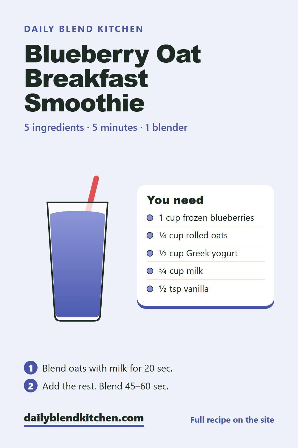 Recipe card: Blueberry Oat Smoothie with frozen blueberries, rolled oats, Greek yogurt, milk and vanilla