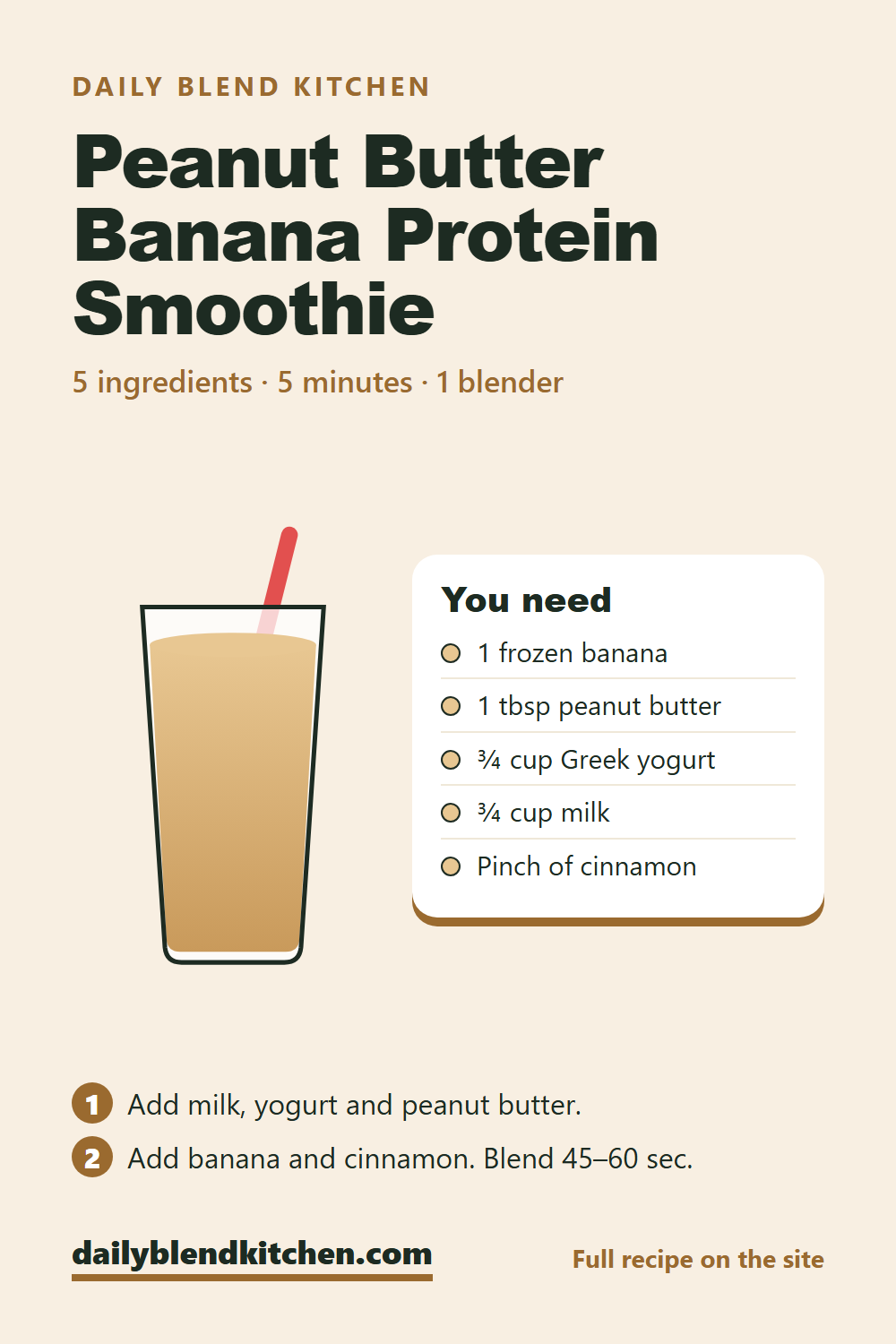 Recipe card: Peanut Butter Banana Protein Smoothie with frozen banana, peanut butter, Greek yogurt, milk and cinnamon